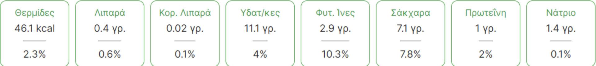 Φράουλες: Η διατροφική αξία τους και πως βοηθάνε τον οργανισμό