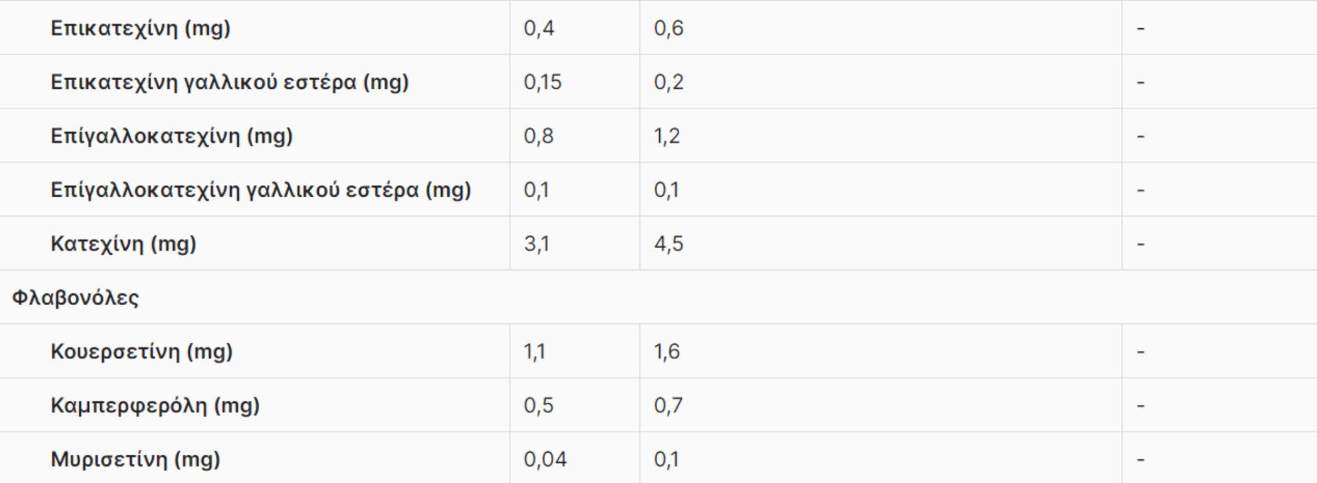 Φράουλες: Η διατροφική αξία τους και πως βοηθάνε τον οργανισμό