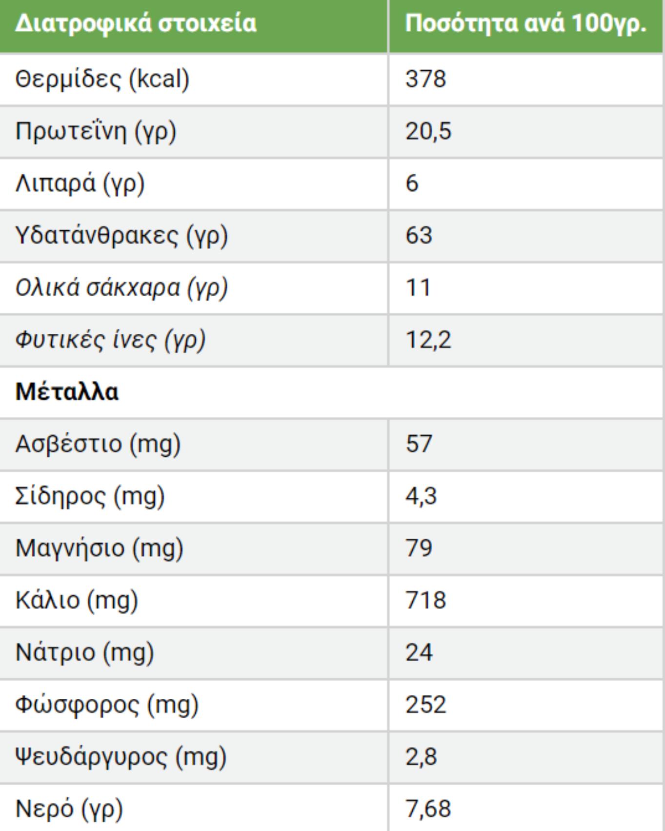 Ρεβίθια: Η διατροφική αξία τους και πως βοηθάν τον οργανισμό