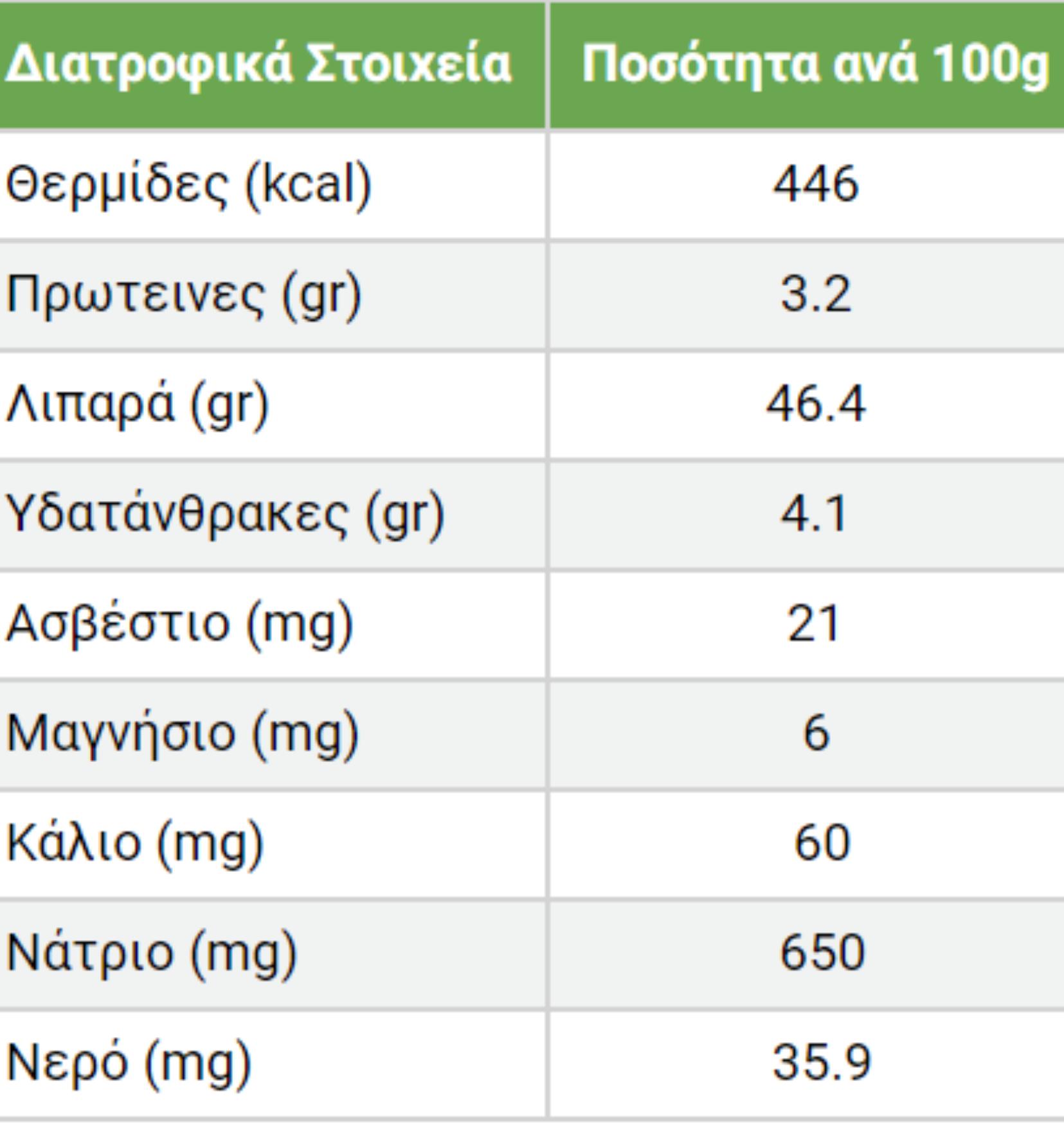 Ταραμάς: Η διατροφική αξία του και πως βοηθάει τον οργανισμό