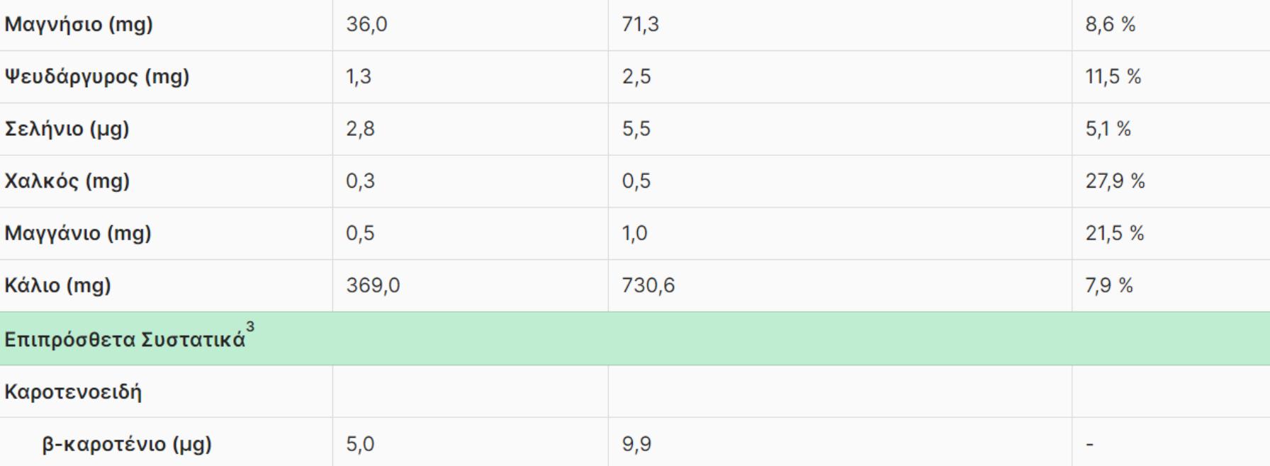Φακές: Η διατροφική αξία τους και πως βοηθάν τον οργανισμό