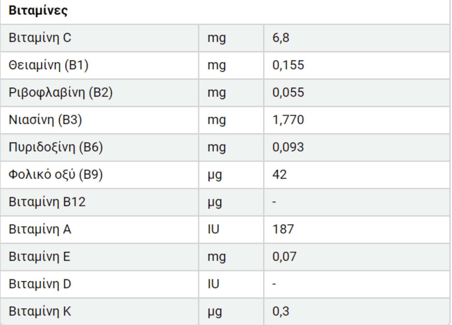Καλαμπόκι: Η διατροφική αξία του και πως βοηθάει τον οργανισμό
