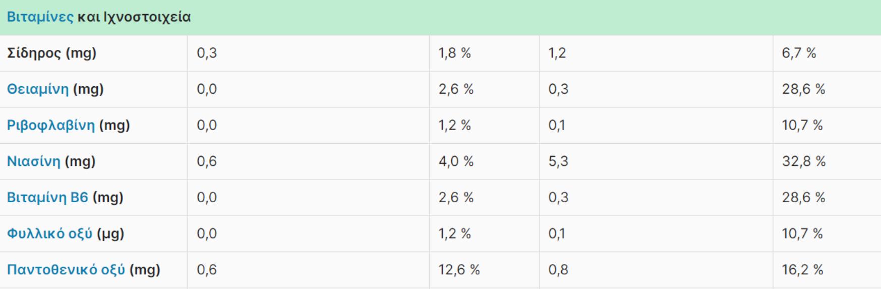 Ρύζι: Η διατροφική αξία του και πως βοηθάει τον οργανισμό