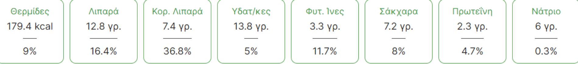 Μαύρη σοκολάτα: Η διατροφική αξία της και πως βοηθάει τον οργανισμό