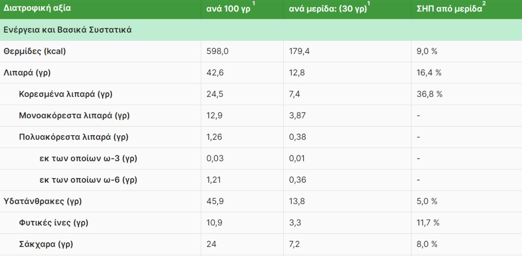 Μαύρη σοκολάτα: Η διατροφική αξία της και πως βοηθάει τον οργανισμό