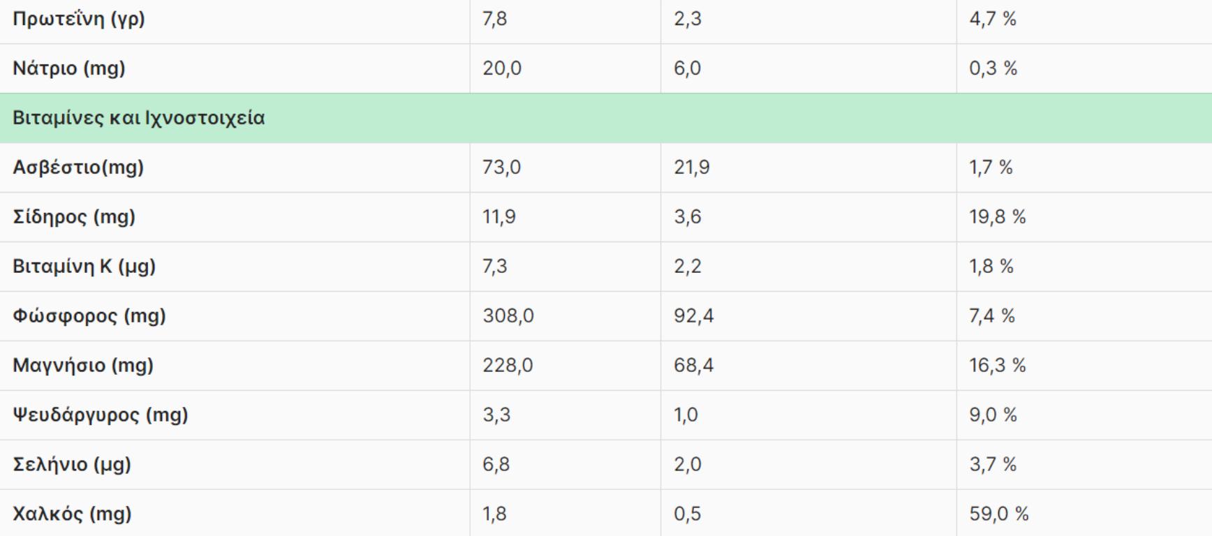 Μαύρη σοκολάτα: Η διατροφική αξία της και πως βοηθάει τον οργανισμό