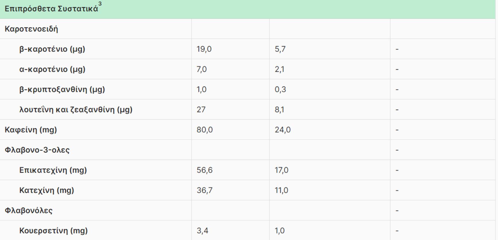 Μαύρη σοκολάτα: Η διατροφική αξία της και πως βοηθάει τον οργανισμό