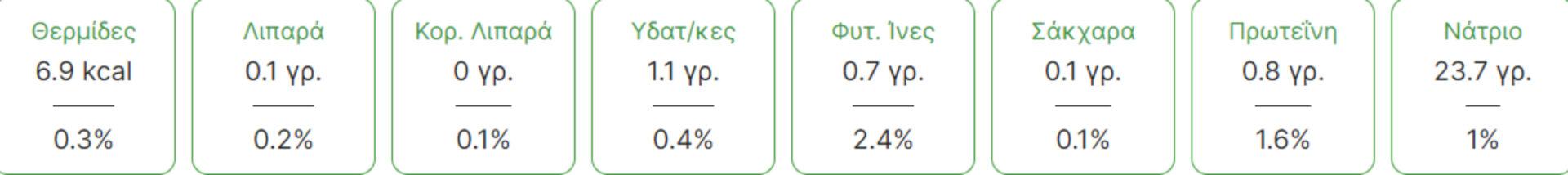 Σπανάκι: Η διατροφική αξία του και πως βοηθάει τον οργανισμό