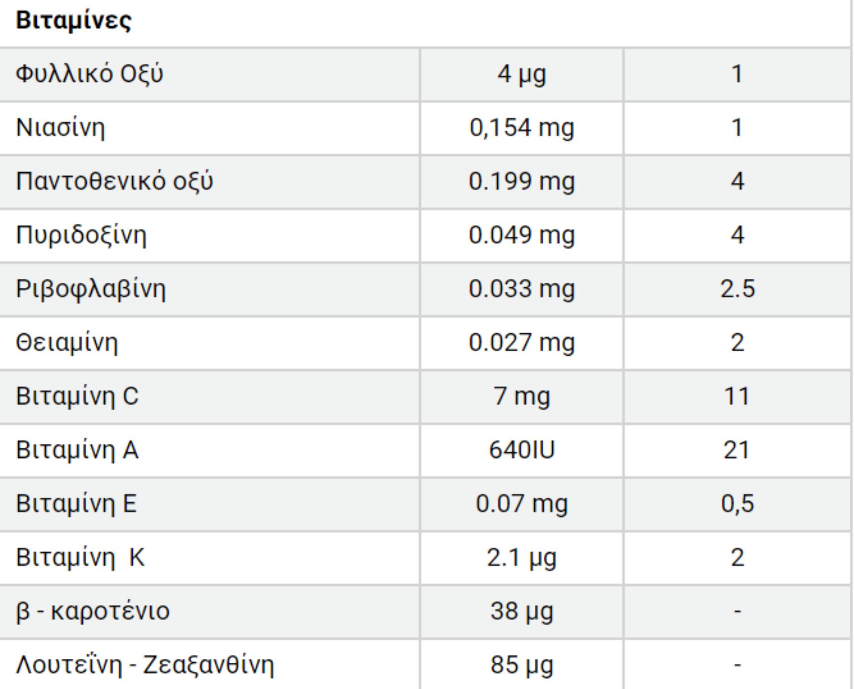 Κεράσια: Η διατροφική αξία τους και πως βοηθάν τον οργανισμό