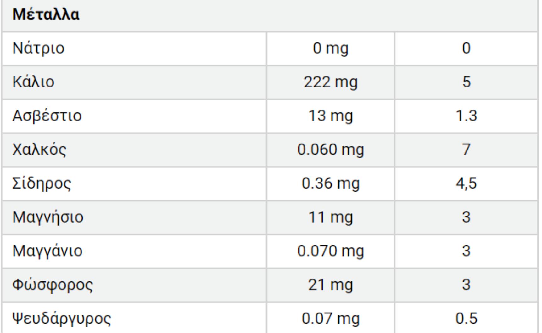 Κεράσια: Η διατροφική αξία τους και πως βοηθάν τον οργανισμό
