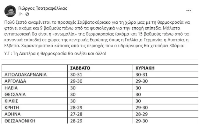 Καιρός: Έρχεται μίνι καύσωνας για 3 μέρες και μετά βροχές