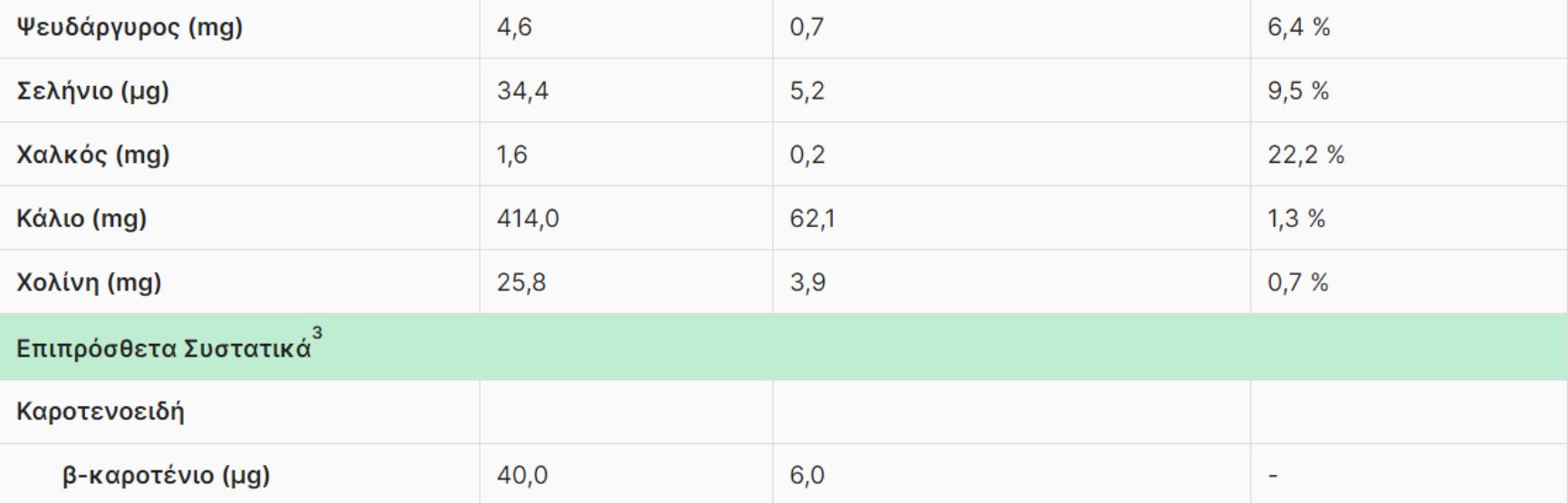 Ταχίνι: Η διατροφική αξία του και πως βοηθάει τον οργανισμό