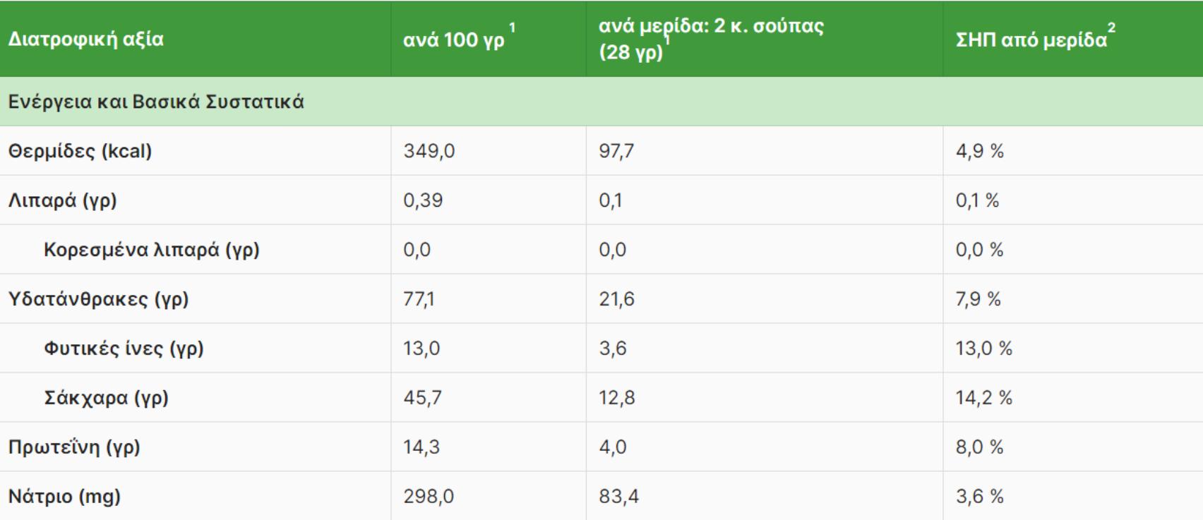 Goji berry: Η διατροφική αξία του και πως βοηθάει τον οργανισμό