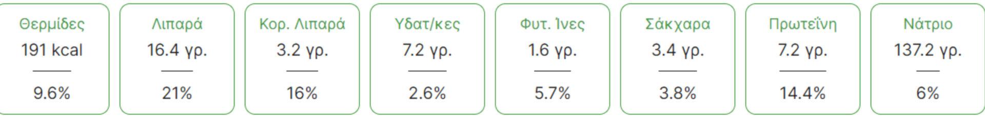 Φυστικοβούτυρο: Η διατροφική αξία του και πως βοηθάει τον οργανισμό