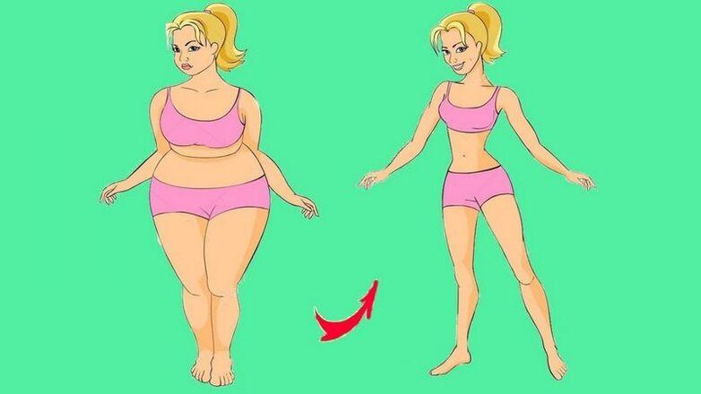 δίαιτα-του-παγωτού-για-γρήγορη-απώλεια κιλών- δίαιτα-του-παγωτού-για-γρήγορη-απώλεια κιλών-