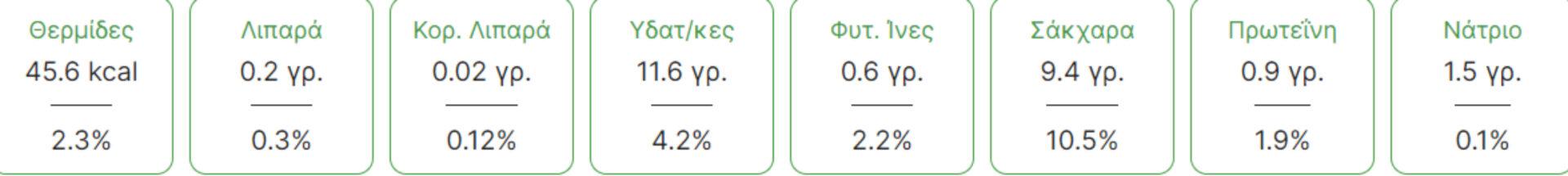 Καρπούζι: Η διατροφική αξία του και πως βοηθάει τον οργανισμό