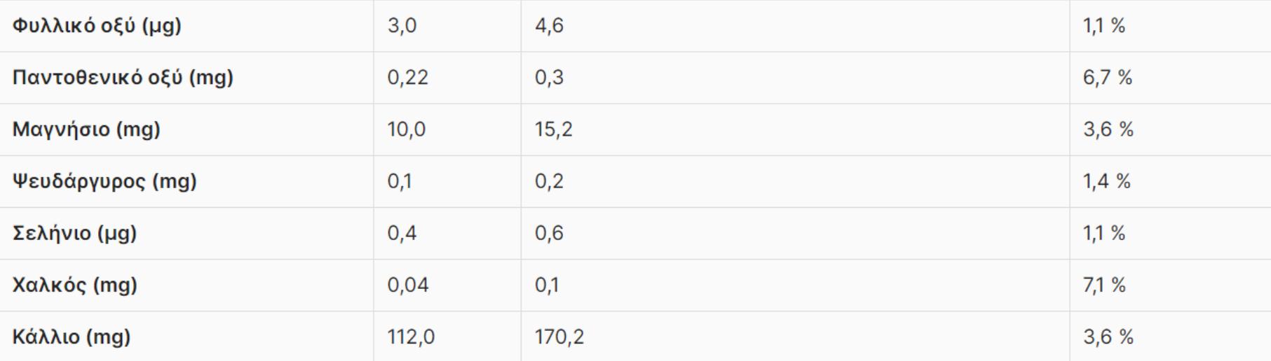 Καρπούζι: Η διατροφική αξία του και πως βοηθάει τον οργανισμό