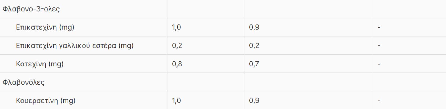Σταφύλια: Η διατροφική αξία τους και πως βοηθάν τον οργανισμό