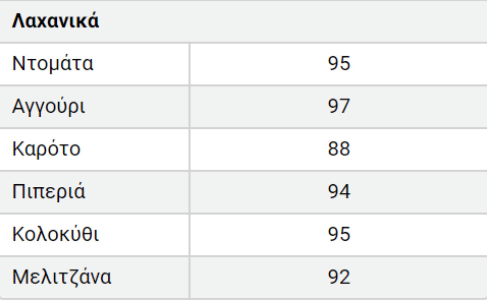 Αφυδάτωση το καλοκαίρι: Ποια τα αίτια τα συμπτώματα και πως να προστατεύουμε