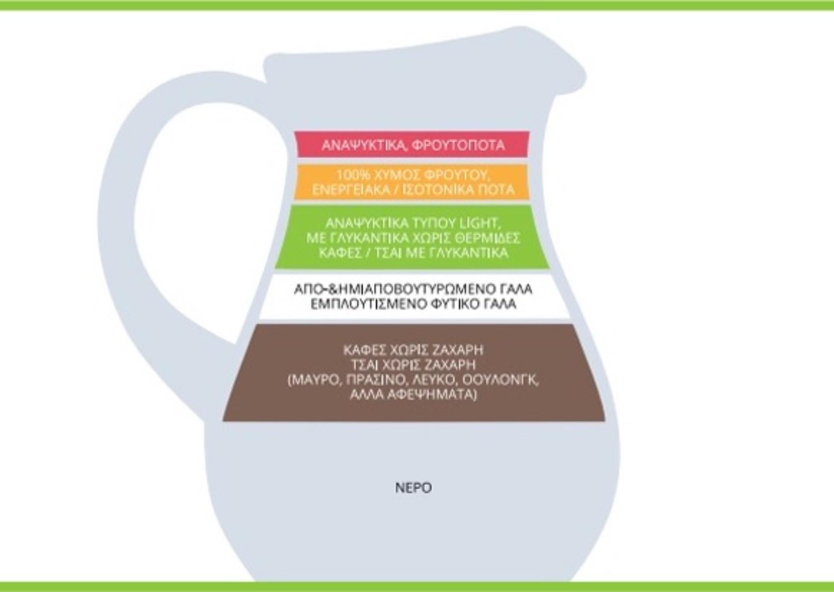 Αφυδάτωση το καλοκαίρι: Ποια τα αίτια τα συμπτώματα και πως να προστατεύουμε