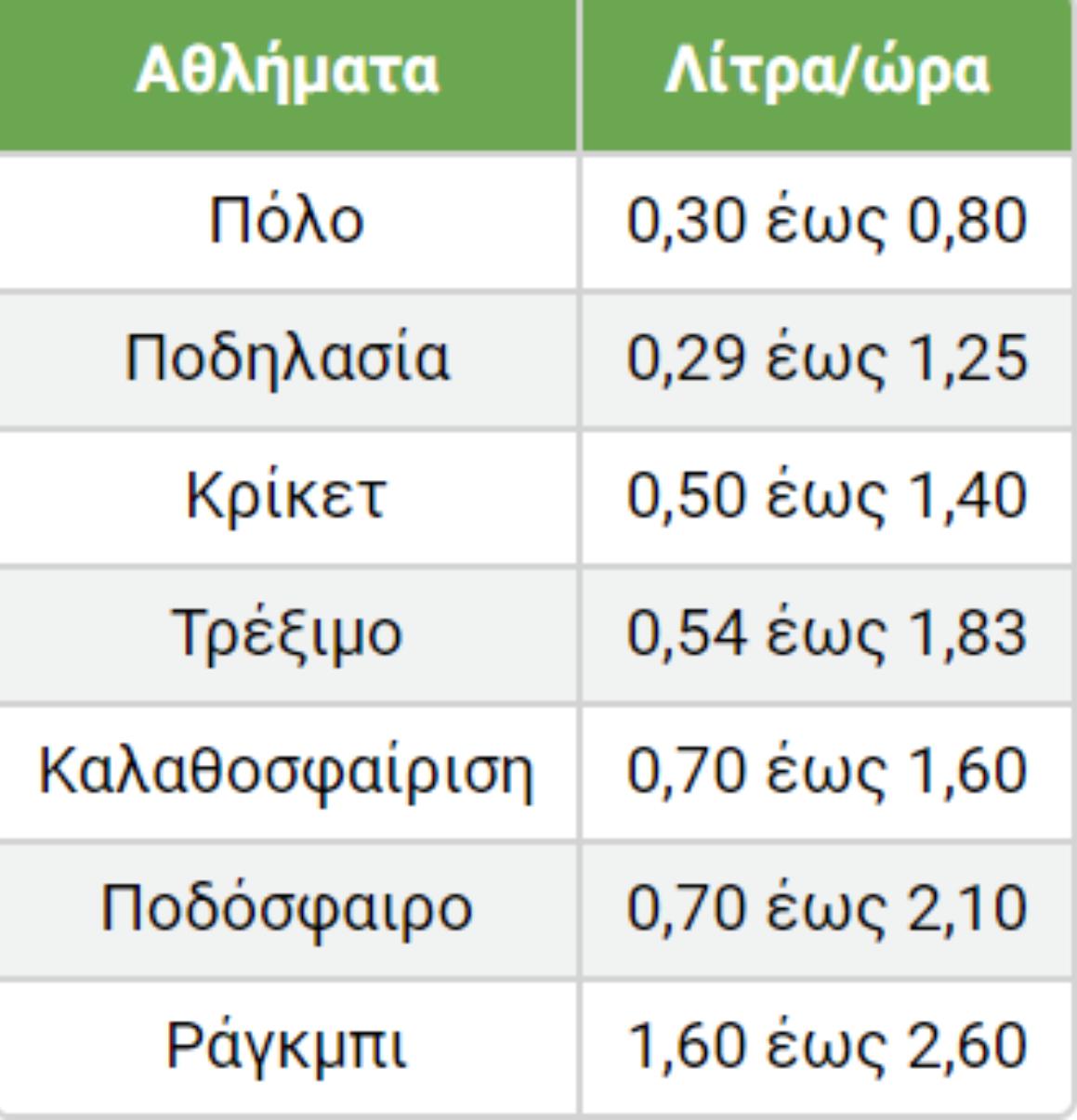 Αφυδάτωση το καλοκαίρι: Ποια τα αίτια τα συμπτώματα και πως να προστατεύουμε