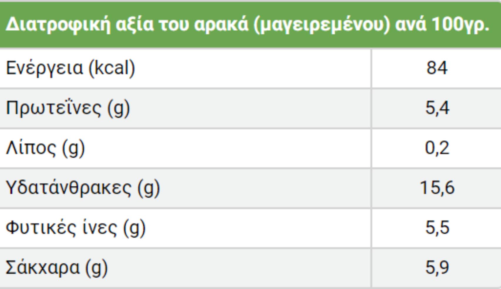 Αρακάς: Η διατροφική αξία του και πως βοηθάει τον οργανισμό