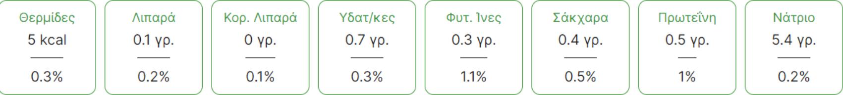 Ρόκα: Η διατροφική αξία της  και πως βοηθάει τον οργανισμό