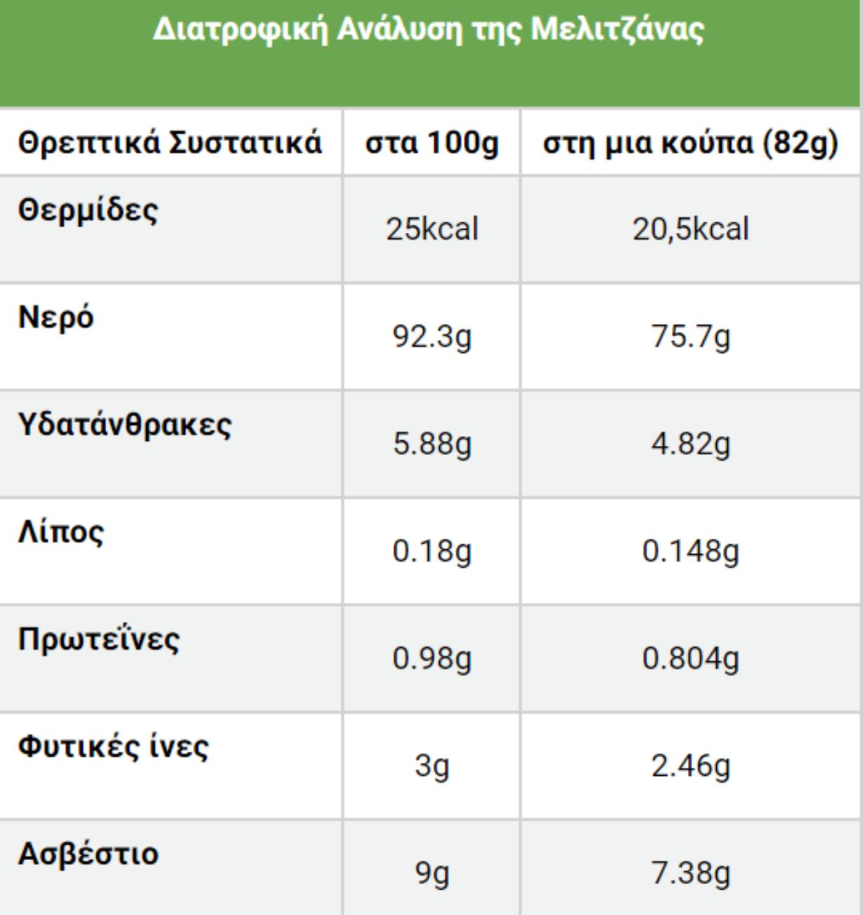Μελιτζάνα: Η διατροφική αξία της και πως βοηθάει τον οργανισμό