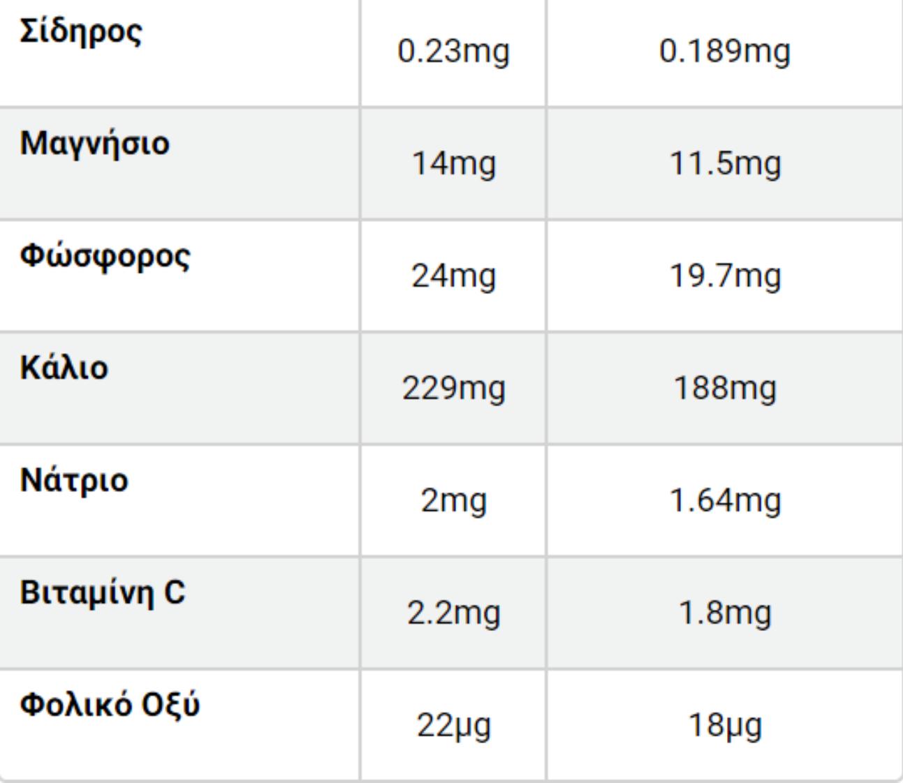 Μελιτζάνα: Η διατροφική αξία της και πως βοηθάει τον οργανισμό