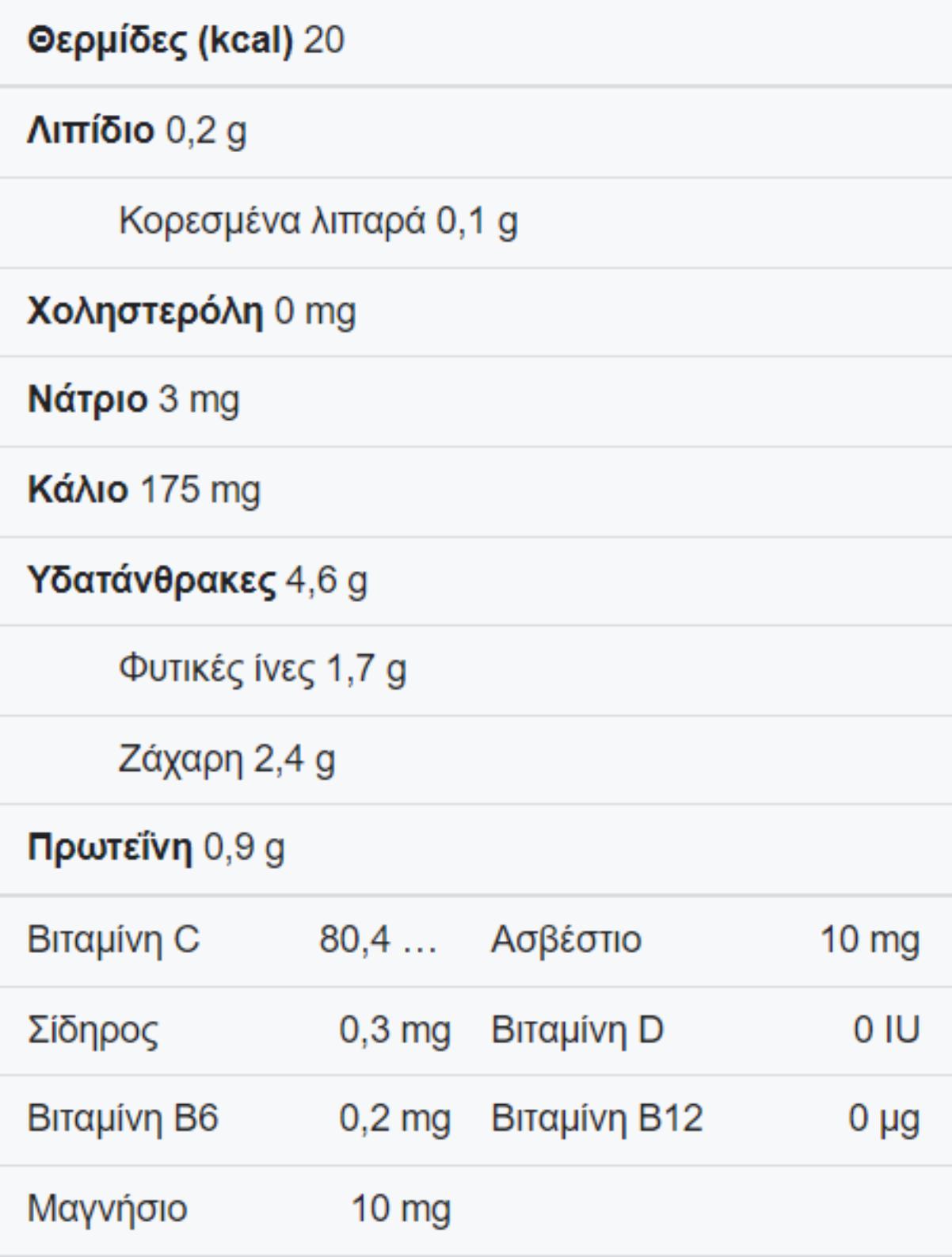 Πράσινη πιπεριά: Η διατροφική αξία της και πως βοηθάει τον οργανισμό