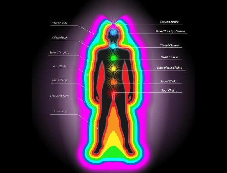 Αύρα-το-χρώμα-της-ψυχής-πληροφορίες-