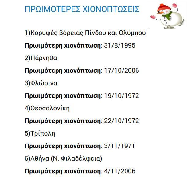 Καιρός – Κολυδάς : Έρχονται χιόνια – Η ανάρτηση του μετεωρολόγου