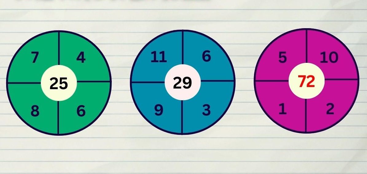 Τεστ νοημοσύνης-βρείτε-τον-αριθμό-που-λείπει-σε-8-δευτερόλεπτα- Τεστ νοημοσύνης-βρείτε-τον-αριθμό-που-λείπει-σε-8-δευτερόλεπτα-