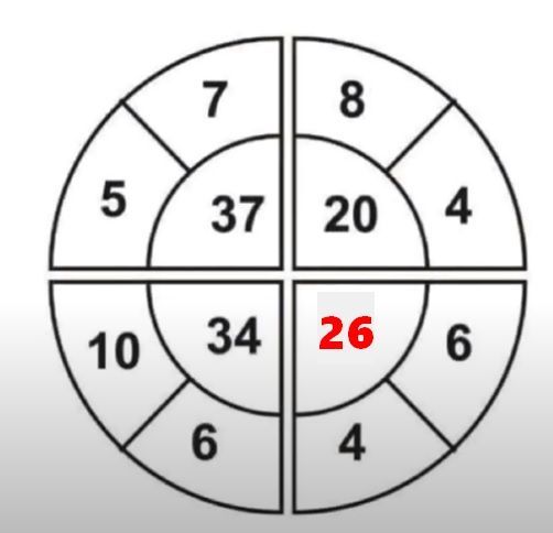 Τεστ-νοημοσύνης-Βρείτε-τον-αριθμό-που-λείπει-σε-20-δευτερόλεπτα Τεστ-νοημοσύνης-Βρείτε-τον-αριθμό-που-λείπει-σε-20-δευτερόλεπτα