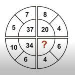 Τεστ νοημοσύνης για δυνατά μυαλά: Βρείτε ποιος αριθμός λείπει σε 20 δευτερόλεπτα