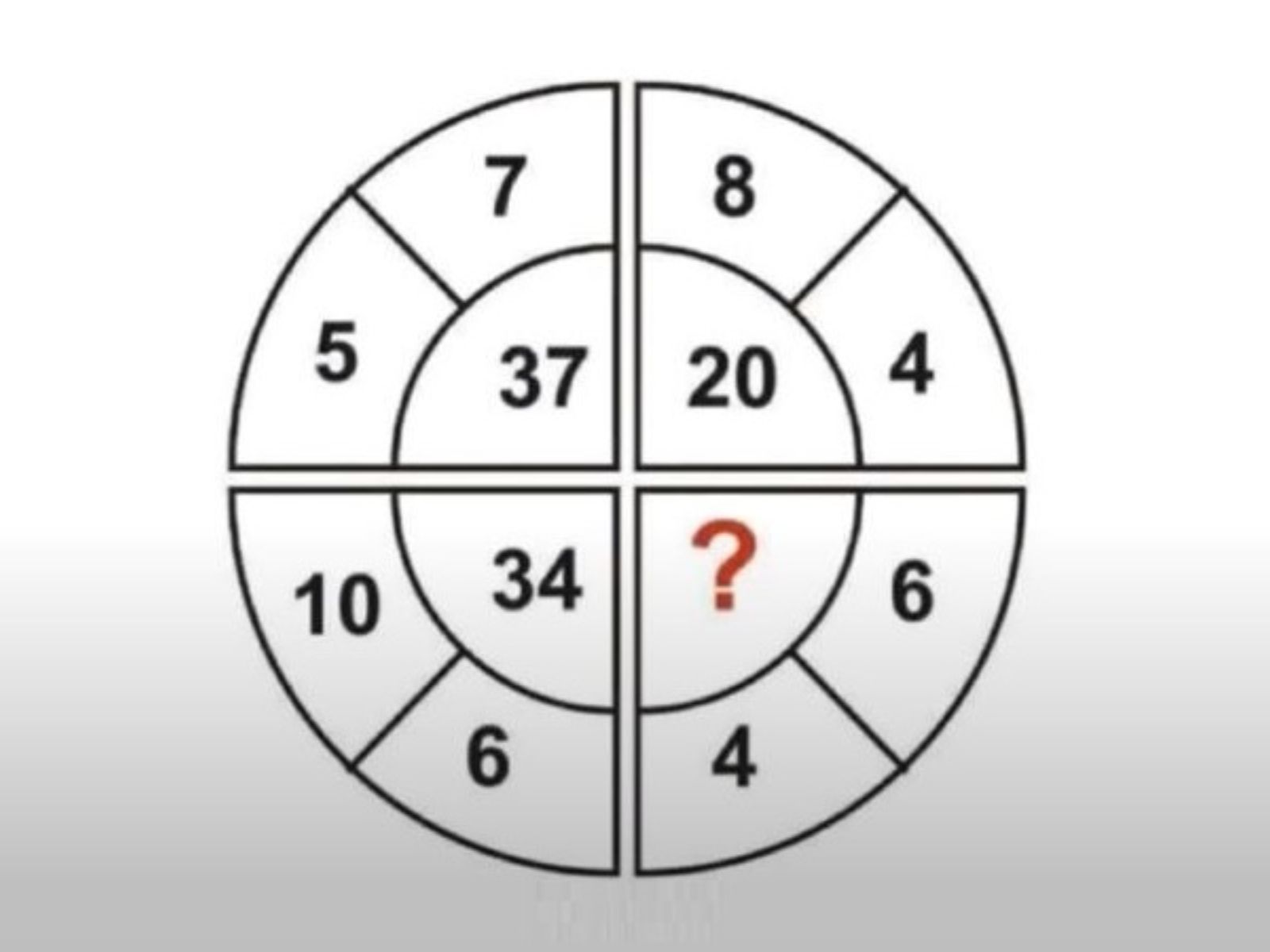 Τεστ νοημοσύνης για δυνατά μυαλά: Βρείτε ποιος αριθμός λείπει σε 20 δευτερόλεπτα