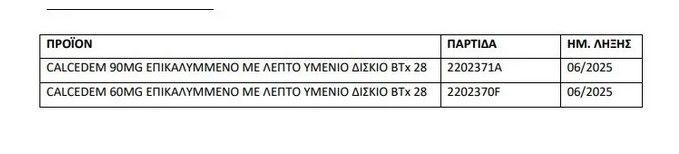 Ο ΕΟΦ ανακαλεί φάρμακο για τον θυρεοειδή