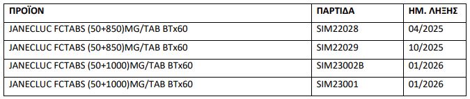 ΕΟΦ : Ανακαλούνται παρτίδες φαρμάκου για τον διαβήτη