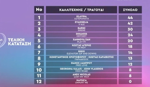 Στιγμιότυπο οθόνης 2025-01-31 004258