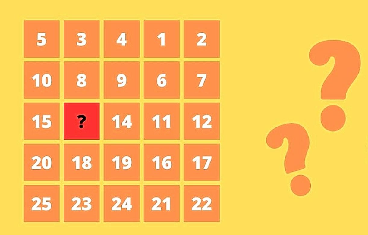 μαθηματικό-τεστ-βρες-τον-αριθμό-που-λείπει-