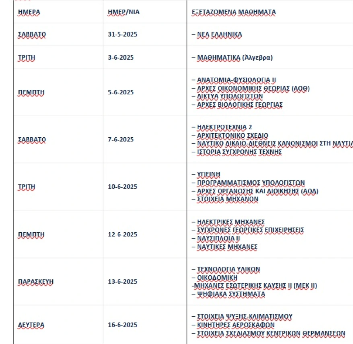 Πανελλήνιες 2025: