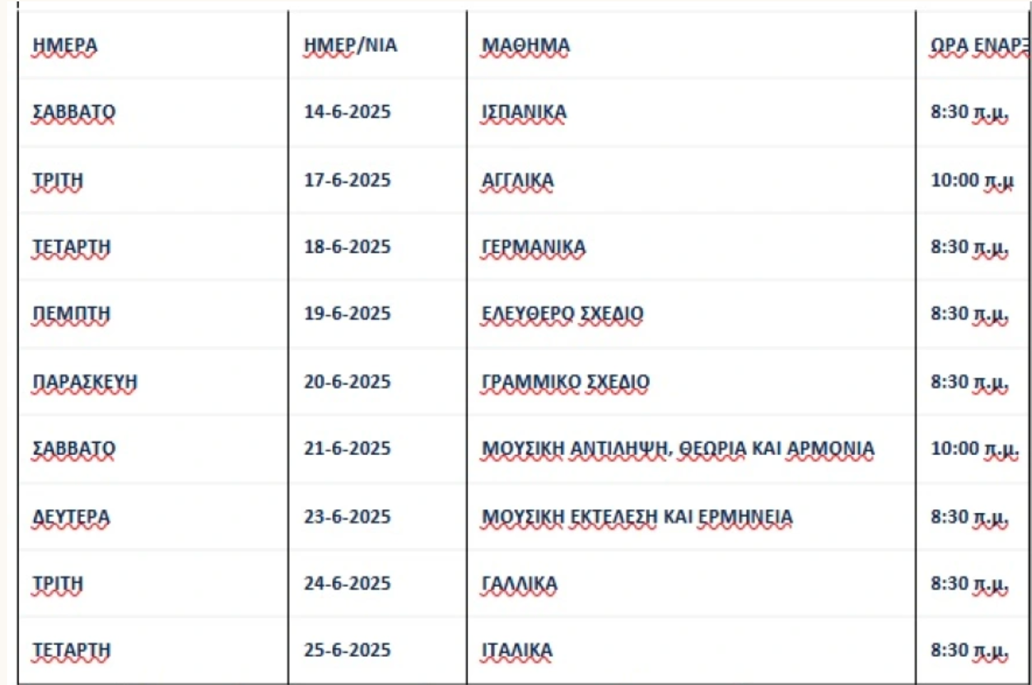 Πανελλήνιες 2025: