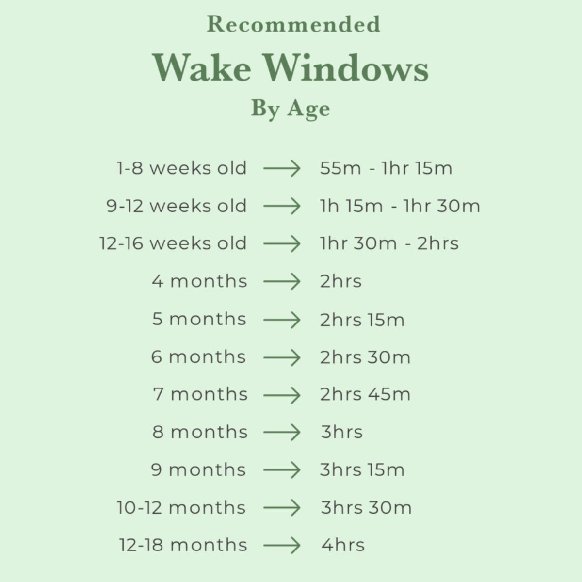 Παράθυρα αφύπνισης: Το σύστημα που θα βοηθήσει το βρέφος σας να κοιμηθεί καλύτερα