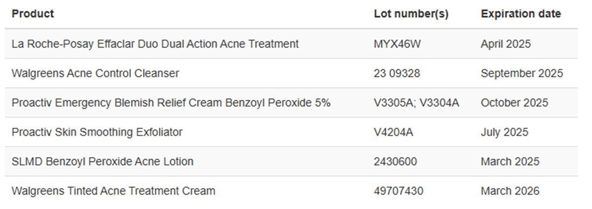 Ανακαλούνται δημοφιλή καλλυντικά από L’OREAL και La roche posay