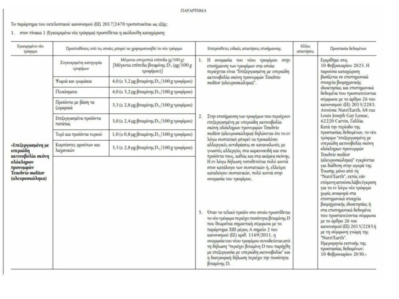 Τα τρόφιμα που μπορεί να περιέχουν σκουλήκια – Είναι η νέα πρωτεΐνη σύμφωνα με την Ευρωπαϊκή Ένωση