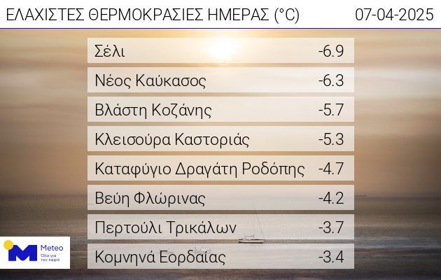 Δελτίο καιρού από την ΕΜΥ: Χιονοπτώσεις, βροχές και καταιγίδες- Οι περιοχές που “πνίγει” η κακοκαιρία