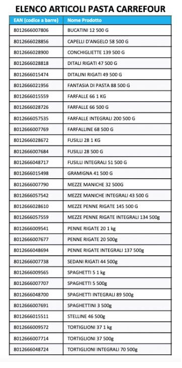 Αυτόματο προσχέδιο