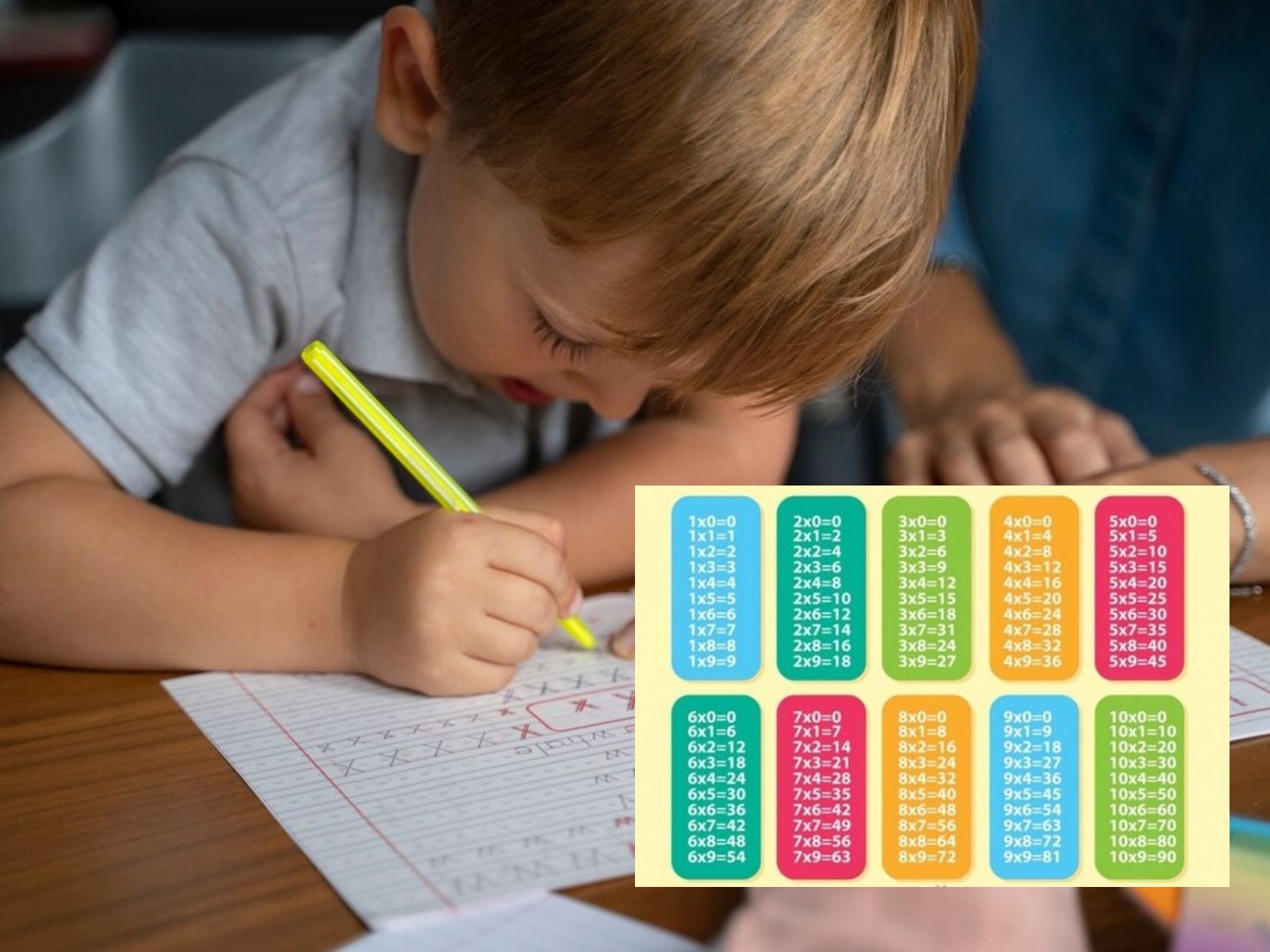 Συνδυάστε τη μάθηση με τη διασκέδαση – 6+1 τρόποι να εξασκηθεί το παιδί στη προπαίδεια το Καλοκαίρι