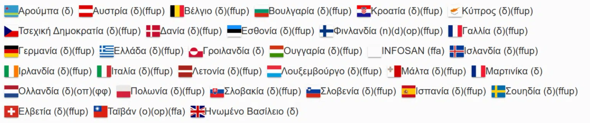 Συναγερμός σε όλη την Ευρώπη για παιδικές καραμέλες που πωλούνται και στην Ελλάδα
