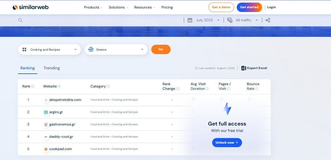 Το daddy-cool.gr 4ο στην Ελλάδα στην κατηγορία Μαγειρική και Συνταγές τον Ιούλιο